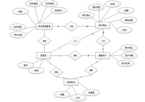 基于SpringBoot的农村客运大巴服务系统设计与实现