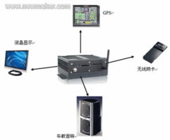 华北工控嵌入式电脑在车载电视系统中的应用