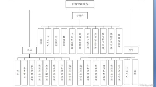 基于SSM架构的Java班级管理系统设计与实现