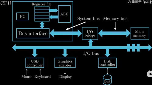 计算机系统讲解（上） 深入理解计算机系统服务