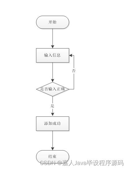 基于SpringBoot的家装服务系统设计与实现