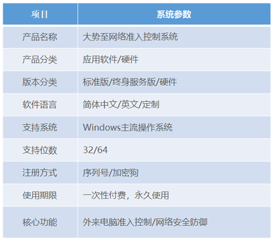 现代企业计算机系统服务的核心功能解析